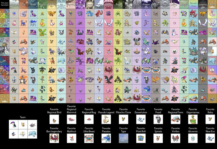 Create a Every Legendary/Mythical/Ultra Beast Pokemon By TYPE Tier