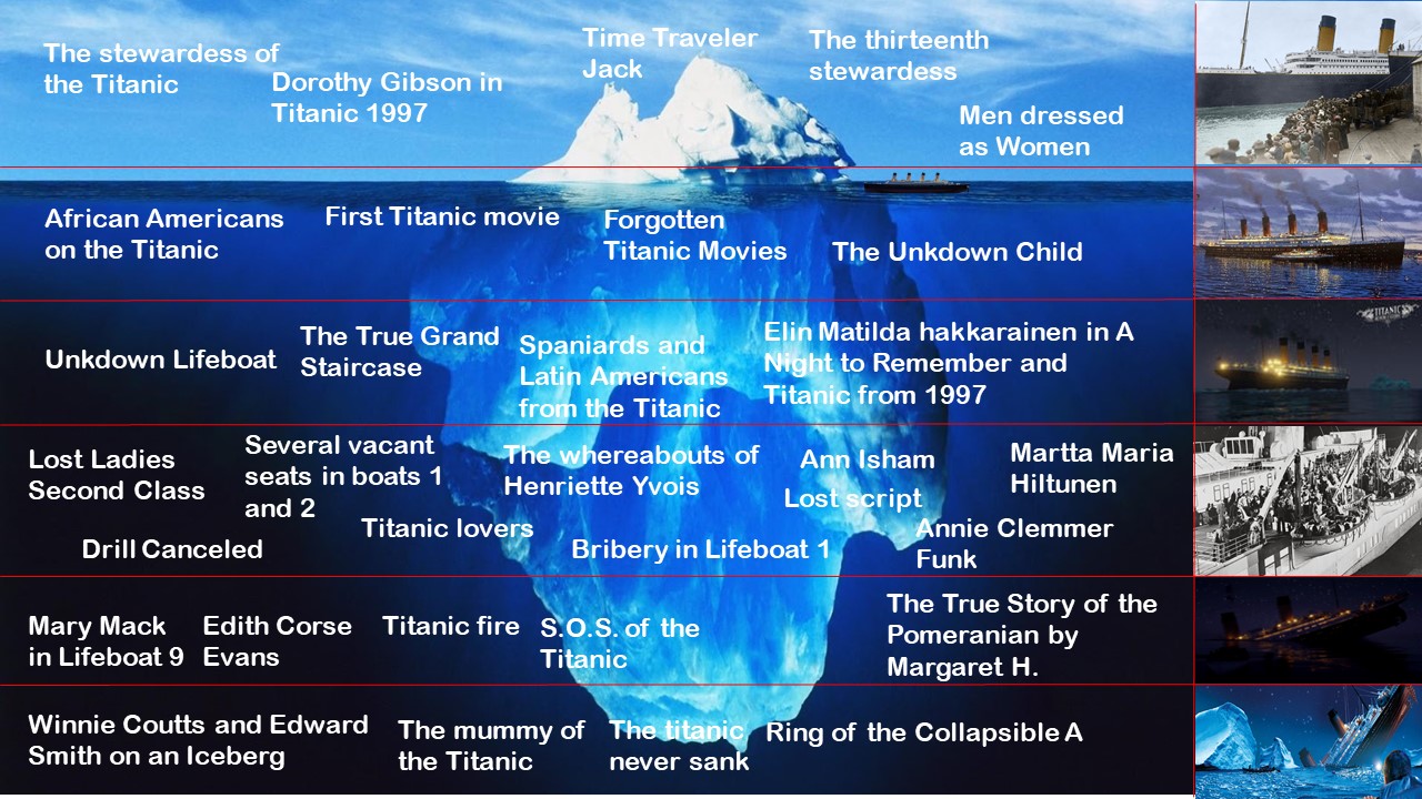 Descubrir 88+ imagen titanic iceberg size - Thptletrongtan.edu.vn