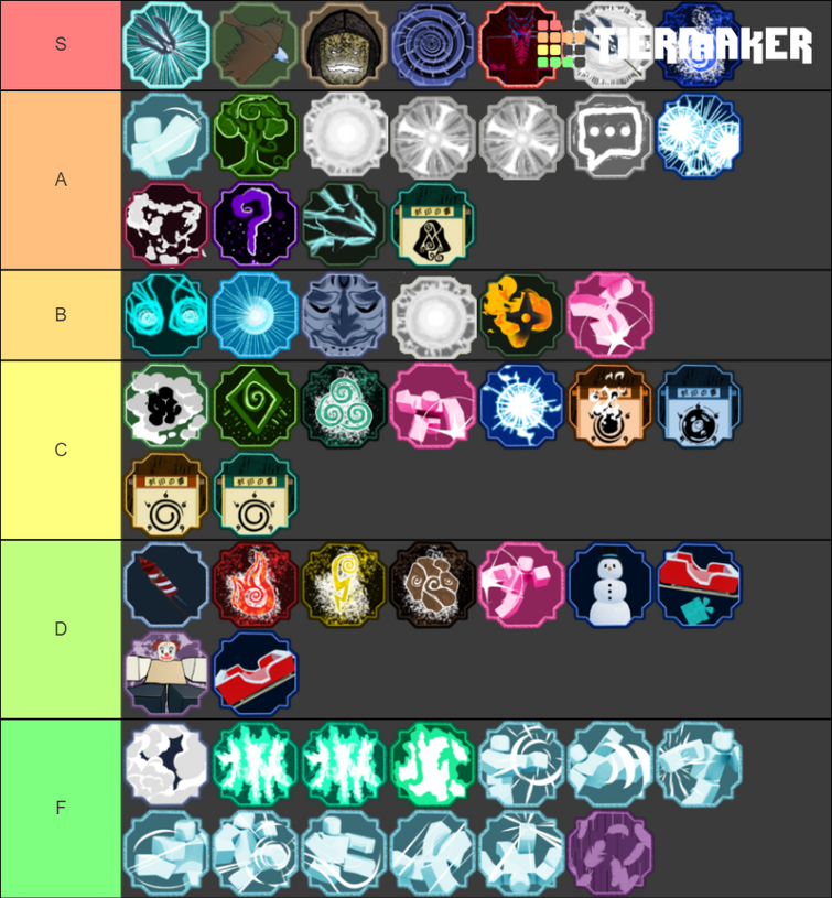 New KG Tierlist for PVP in Shindo Life (tengoku is the strongest kg at the  top in SS) : r/ShinobiLife2