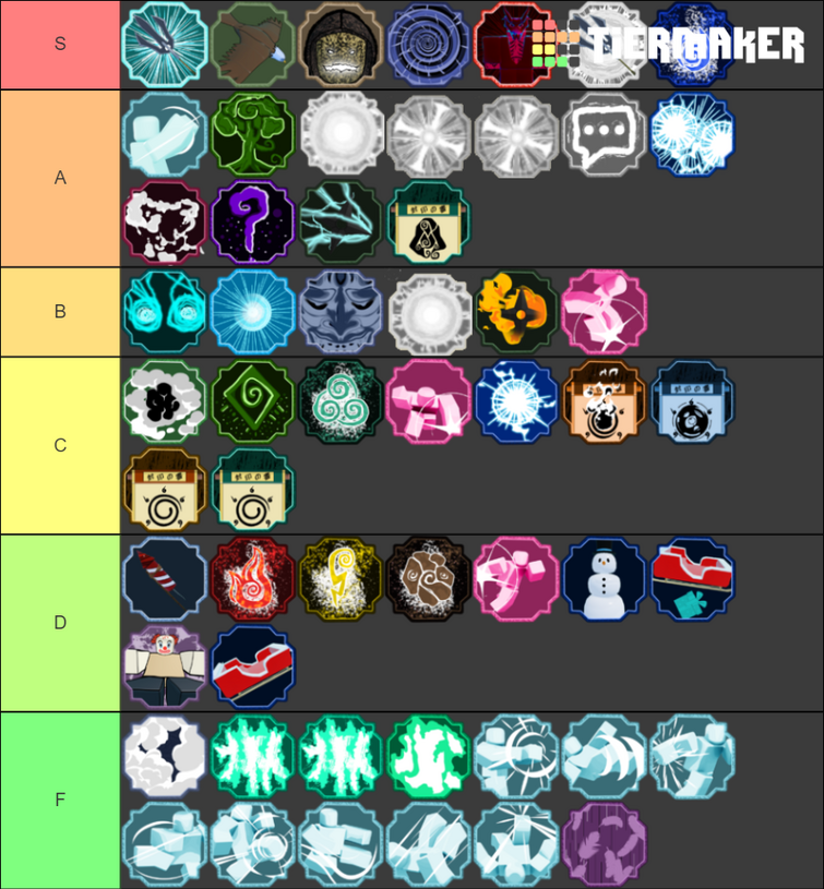 Create a Shindo Life Elements v196 Tier List - TierMaker