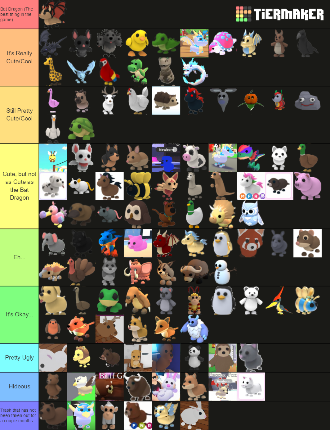 My Adopt Me pet tier list based off looks. What do you think about