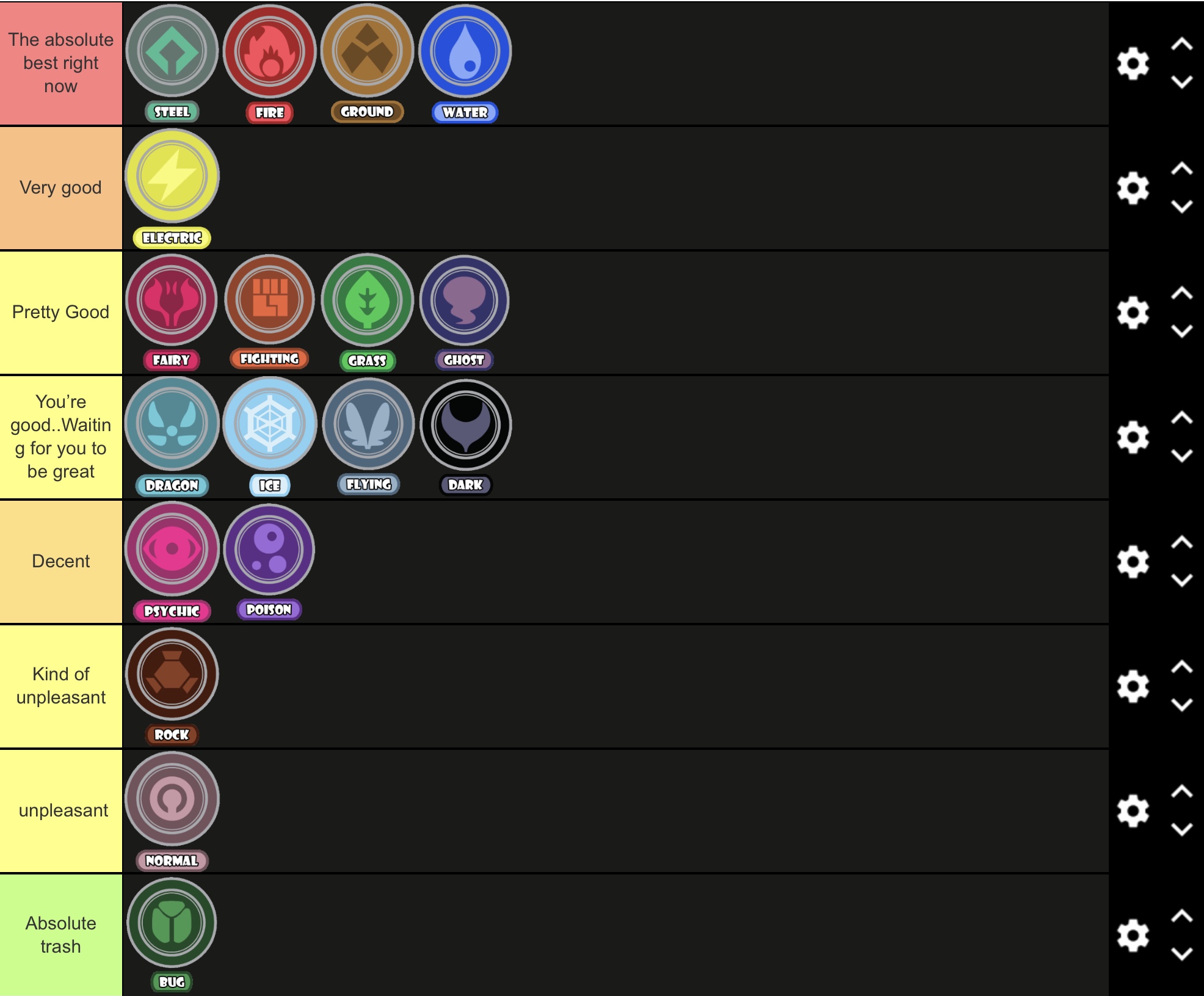 competitive-type-tier-list-fandom