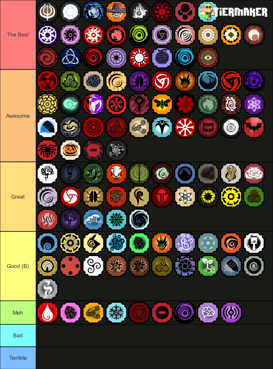 Shindo Life All Bloodlines Tier List Updated Version