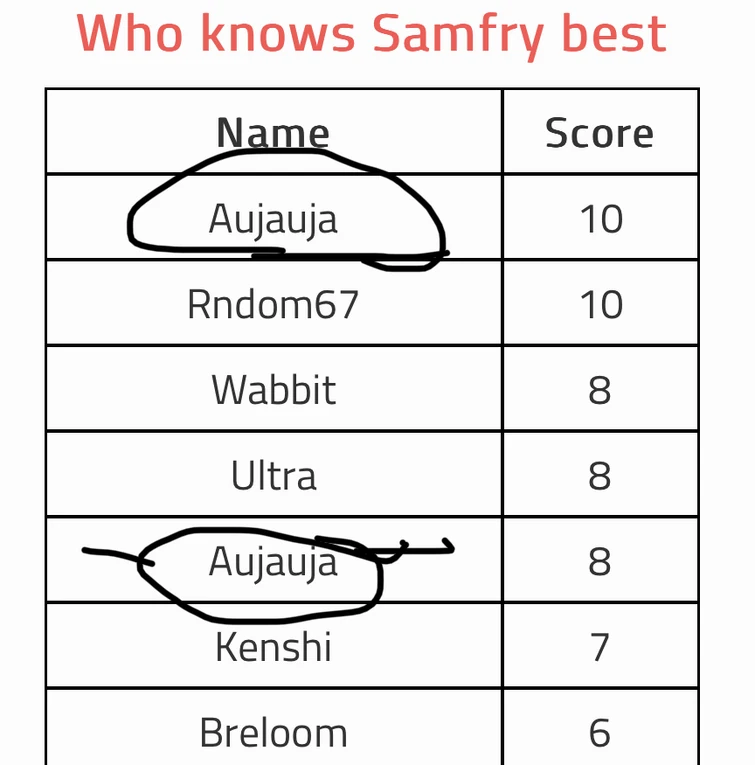 General Discussions Thread (2023 Edition) Fandom