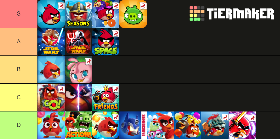 Angry Birds Game Tier List : r/angrybirds