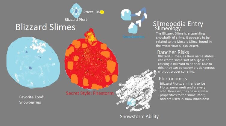 Discuss Everything About Slime Rancher Wiki