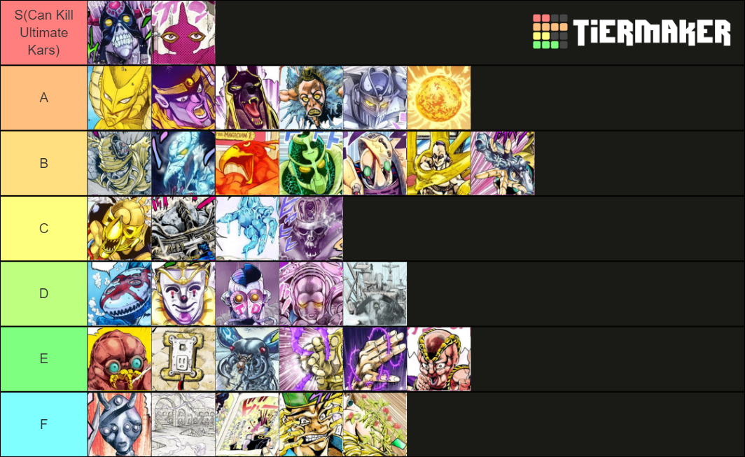 Ok so i remade my jojolion stand tier list again : r/StardustCrusaders