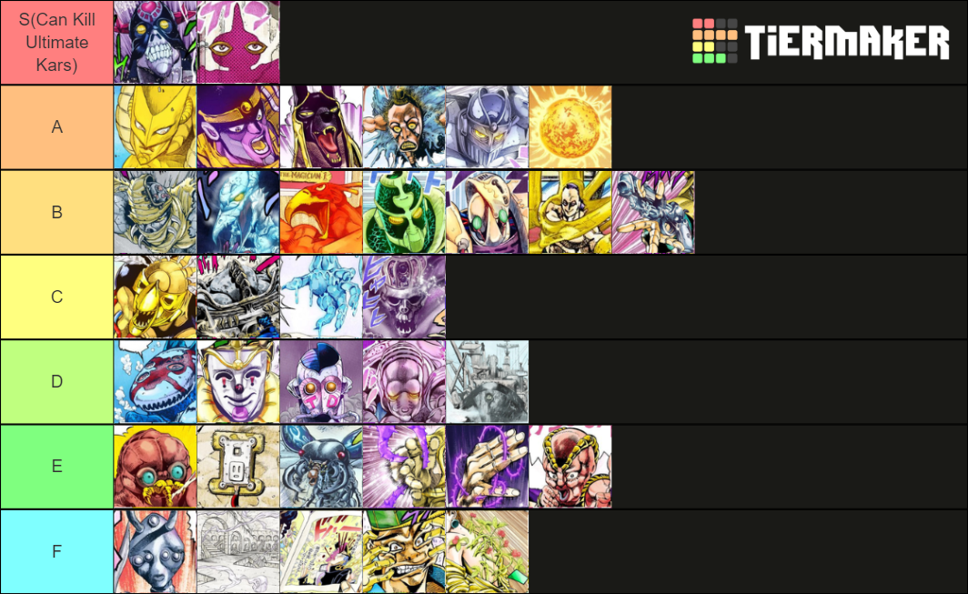 Part 1-6 Tier List. Thoughts? : r/StardustCrusaders