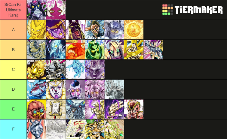 Me Tier list stands in Jojo