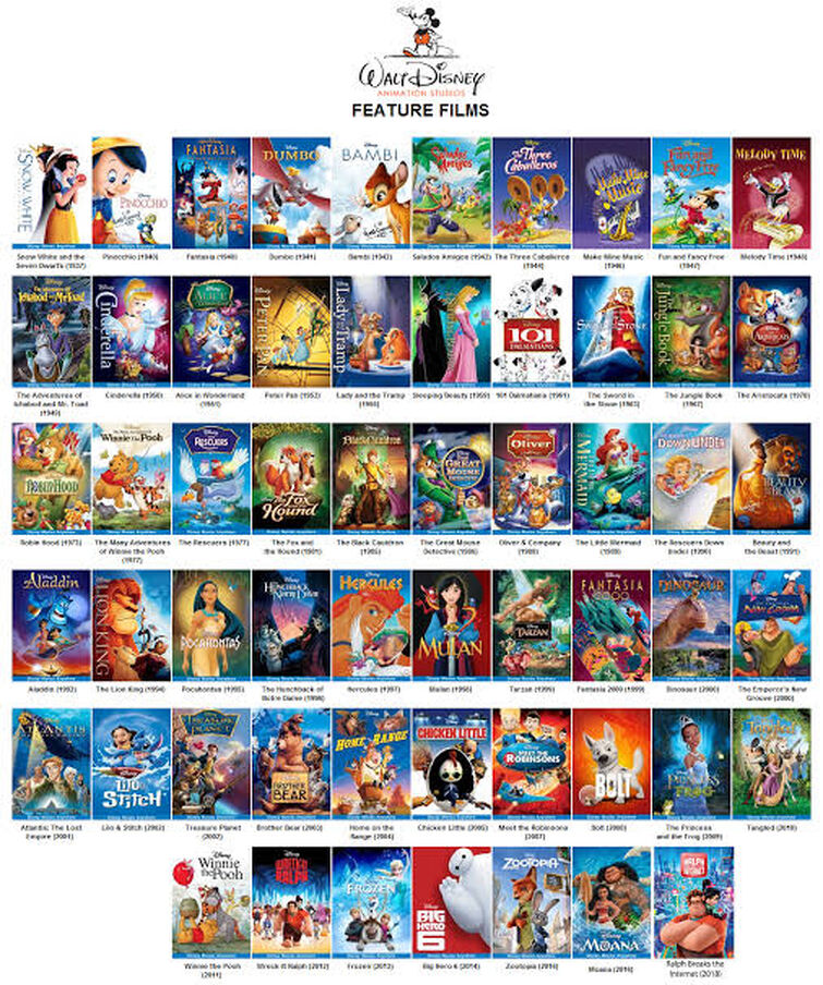 Disney Movie Animated Canon Elimination Game Fandom