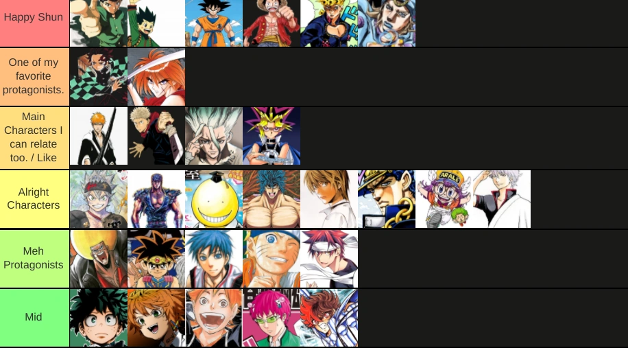 made my tier list of favorite characters | Fandom