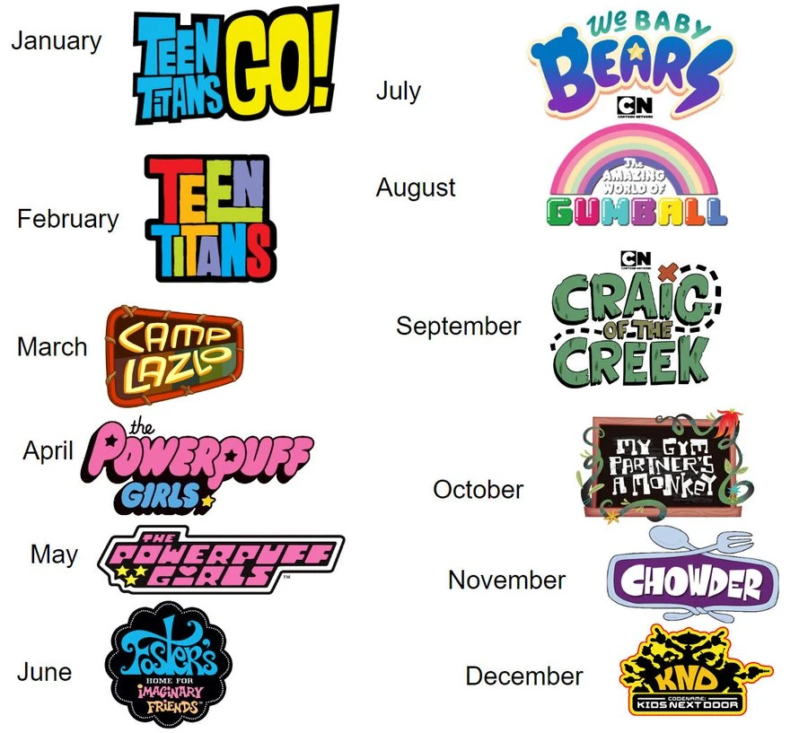 Your birth month is the Cartoon Network show you live in for the rest