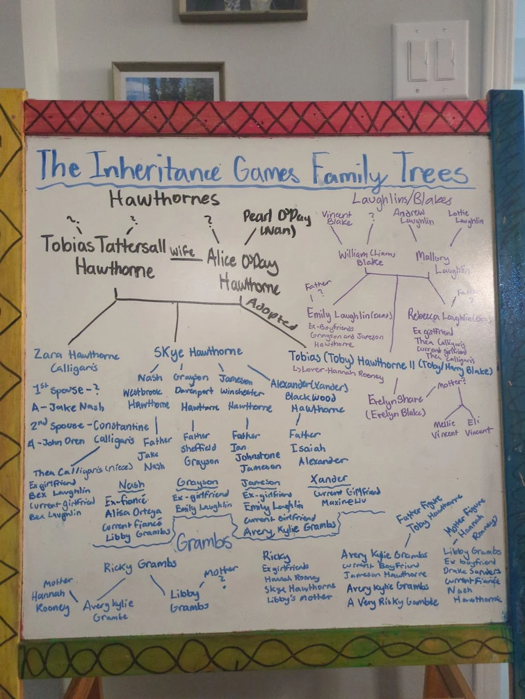 Discuss Everything About The Inheritance Games Wiki | Fandom