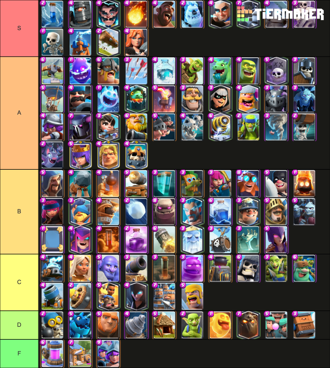 clash royale cards ranked