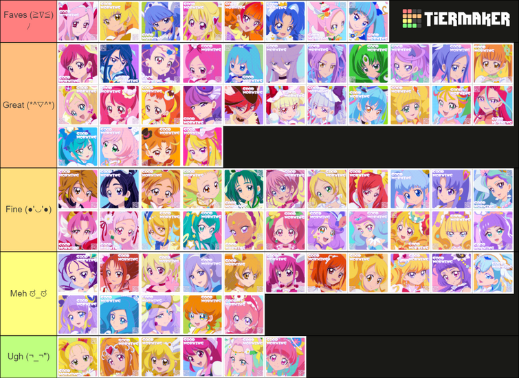 Create a Paripi Koumei Characters Tier List - TierMaker