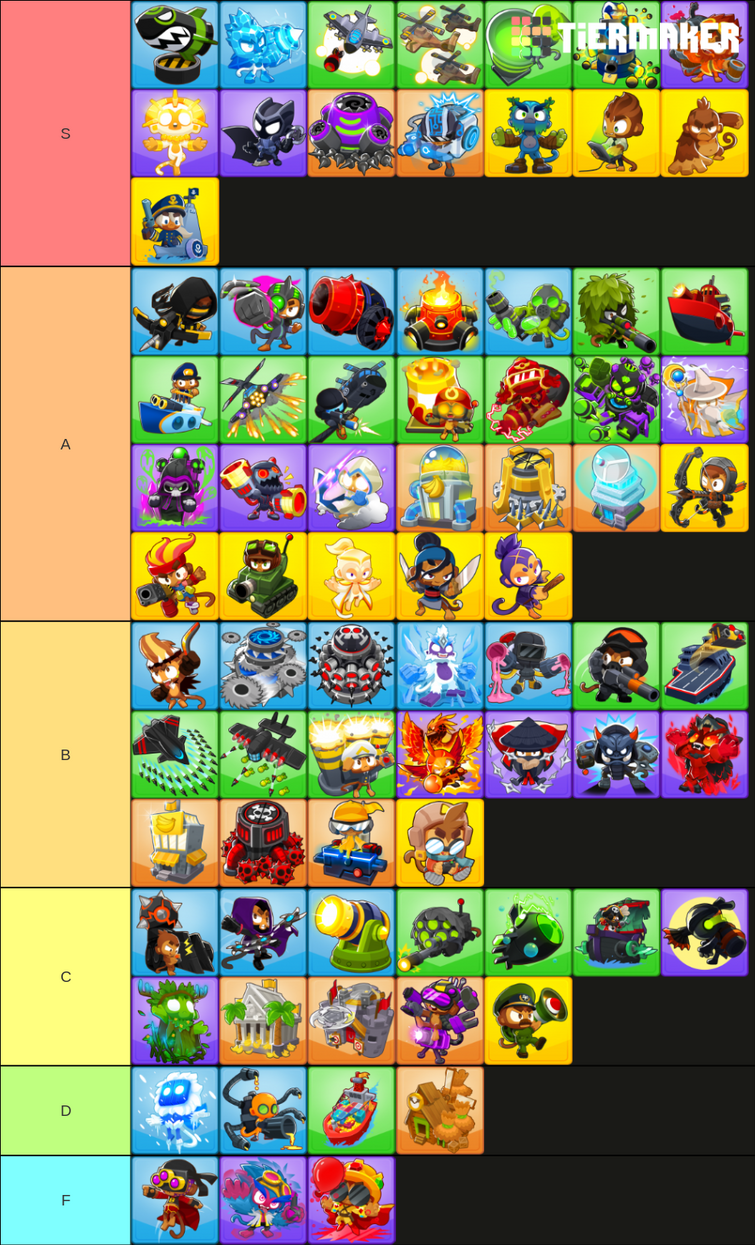 Bloons Tier List | Fandom