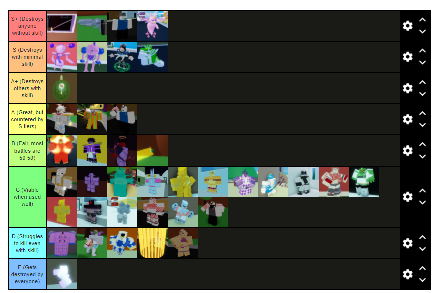 I Didn T Like The Current Pvp Tier List So I Am Making My Own Fandom - roblox abdm trading tier list