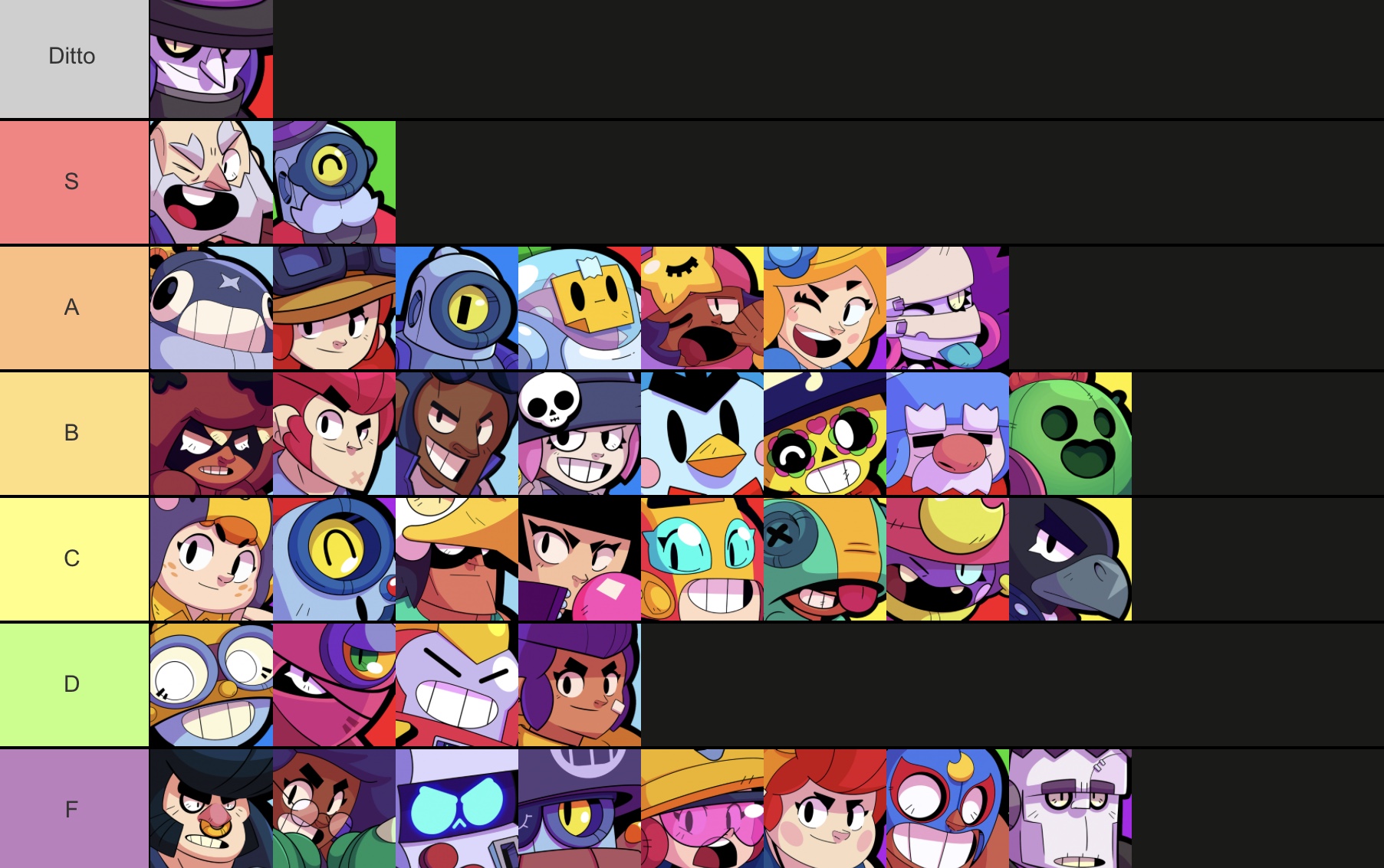 Mortis Tier List V2 Feedback From Previous Post Fandom - tier list brawl stars mortis