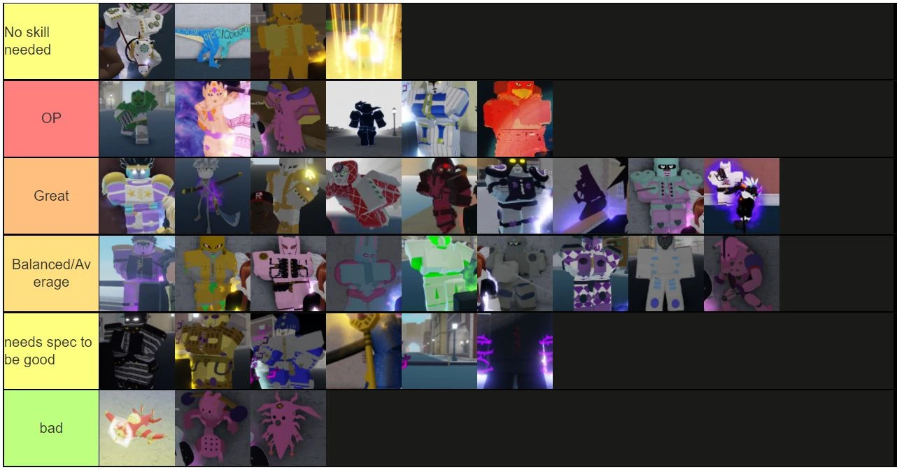 My stand rankings | Fandom