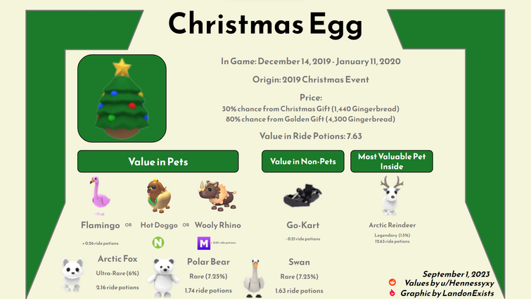 Christmas Egg, Adopt Me! Wiki