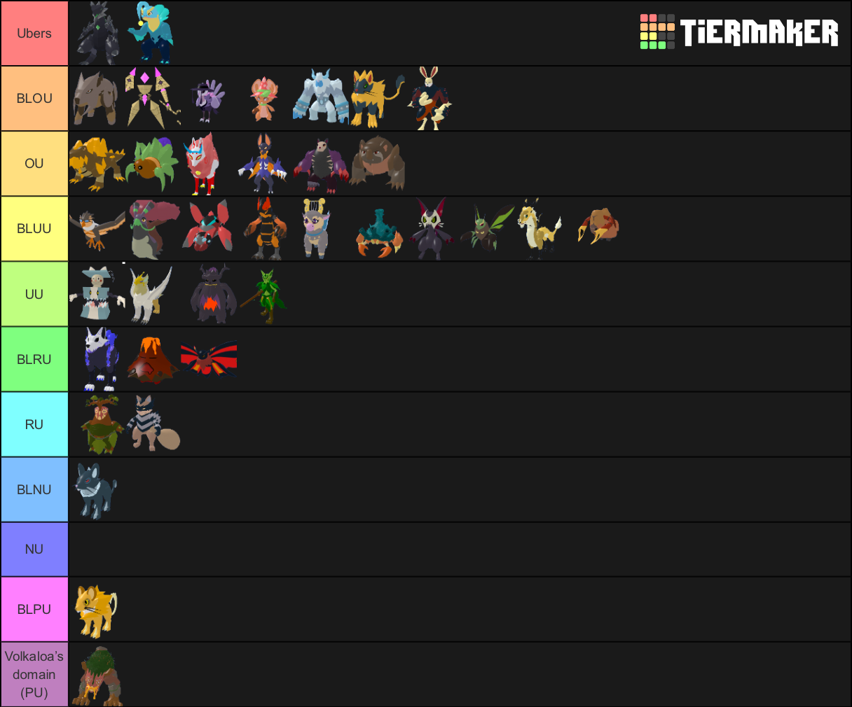 My IMPROVED Pokémon tier list in PvP but in tiers Fandom.