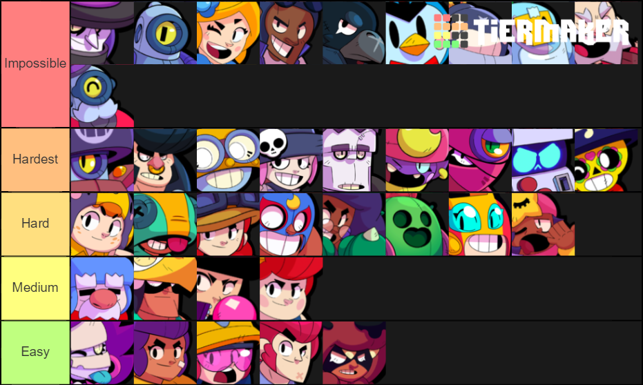 Welp I Made A Tierlist Fandom