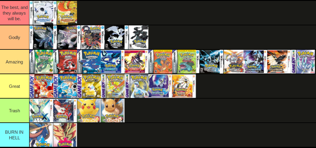 Pokemon Tier Lists Fandom