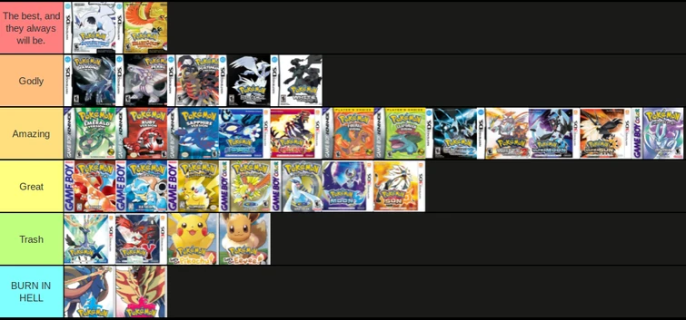 Pokemon Tier lists | Fandom