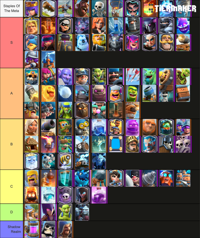 My 1st tier list all 5 stars