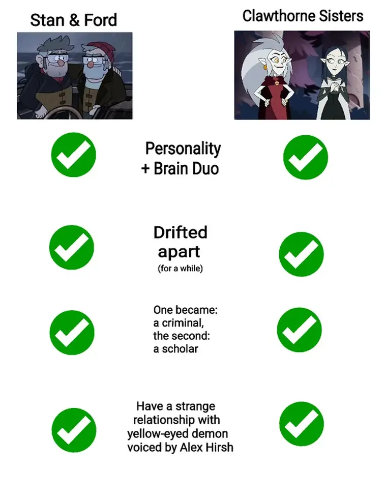 I think I see a pattern. | Fandom