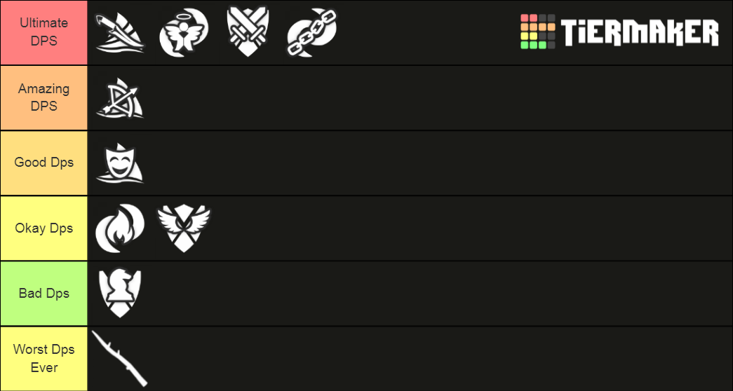My dps tier list. Fandom