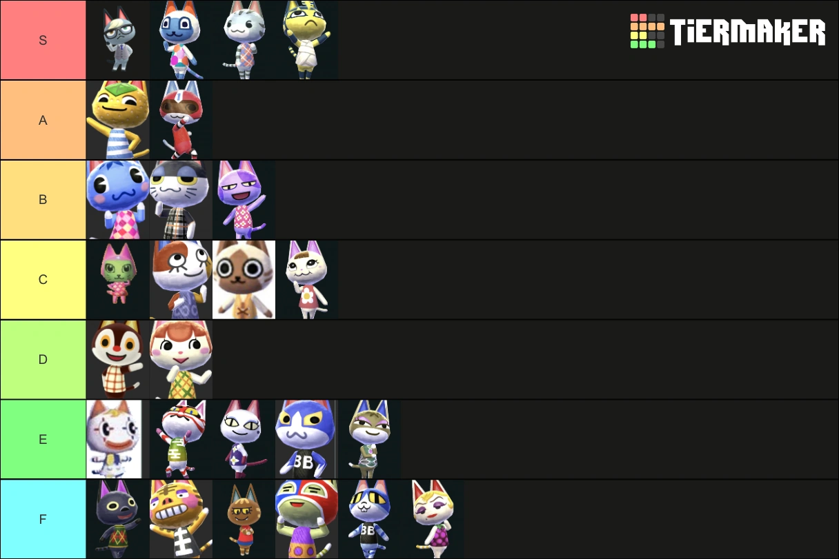 Cat Tier List Fandom