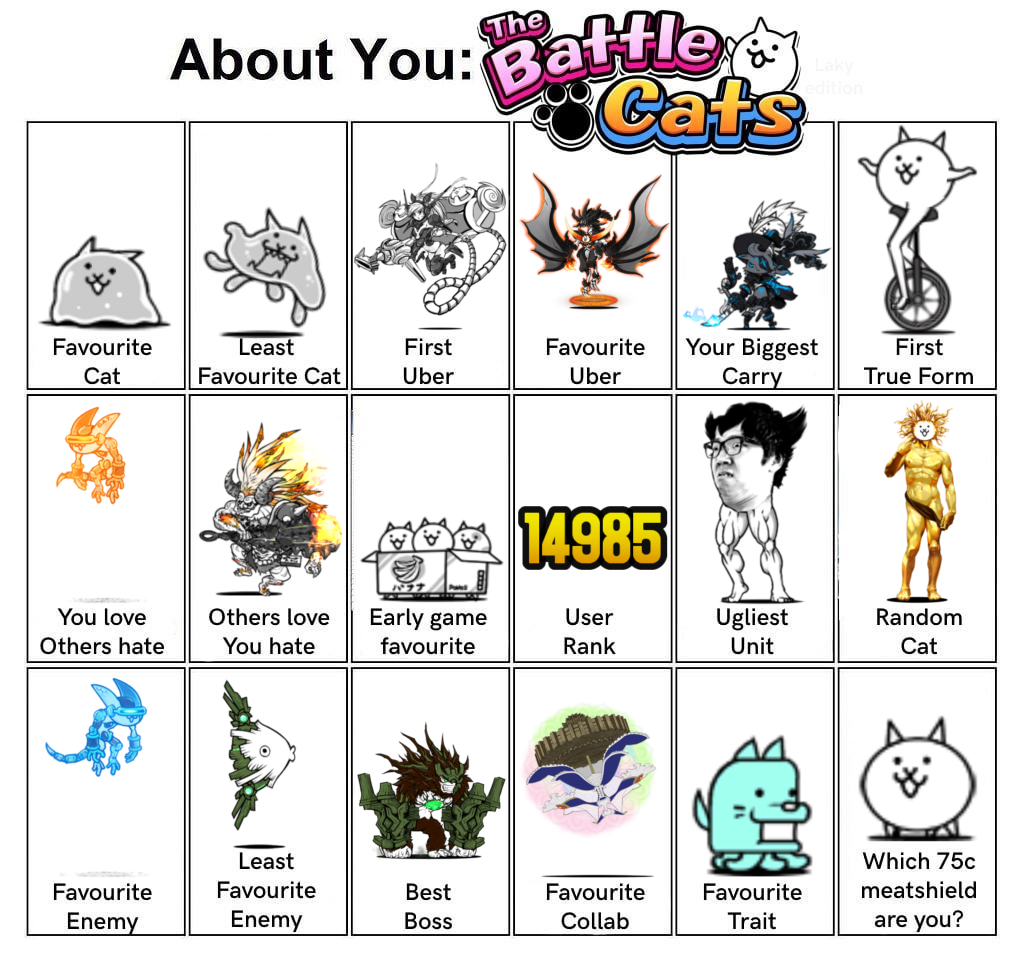 About me the battle cats fandom