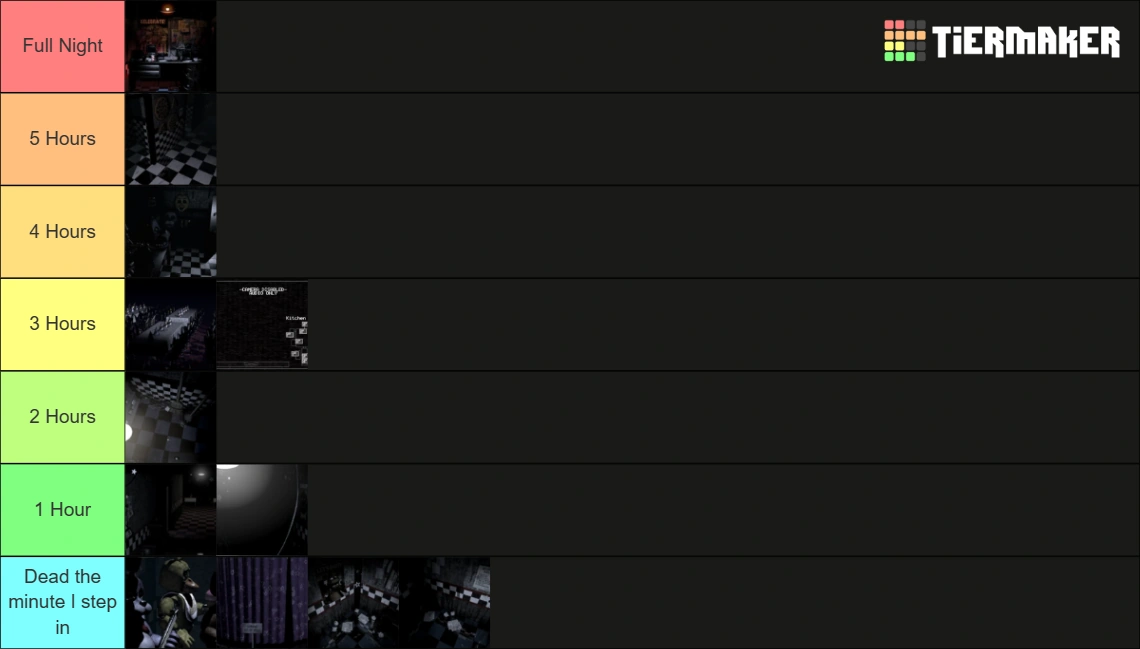 Ranking Five Nights at Freddy's locations depending on how long I'd