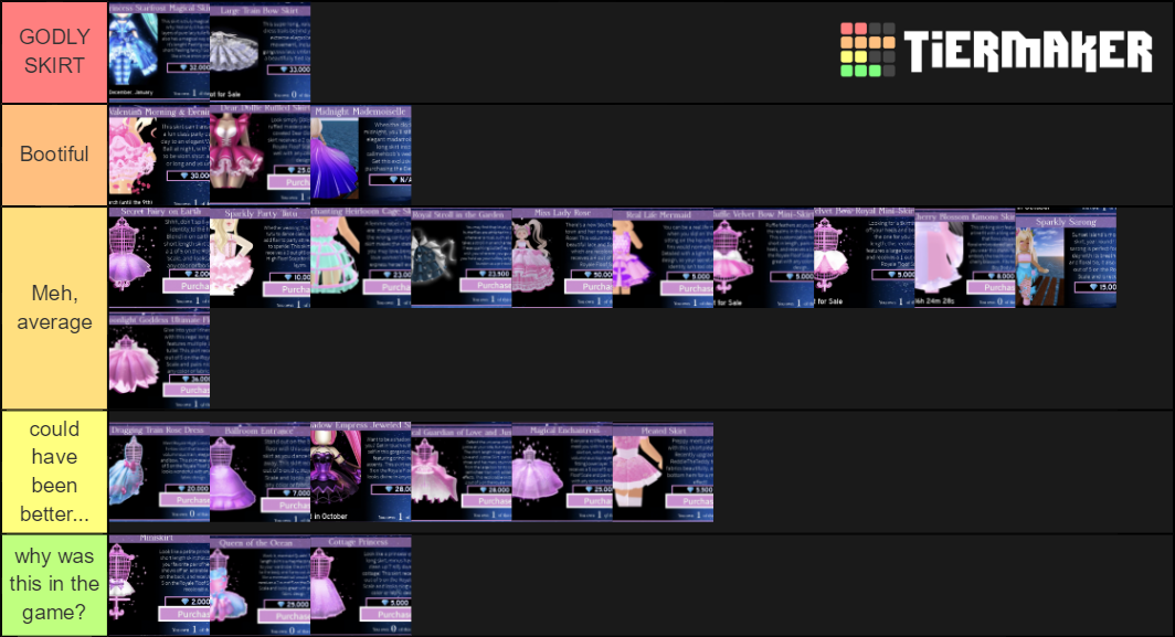 Create a Royale High Set Tier List - TierMaker