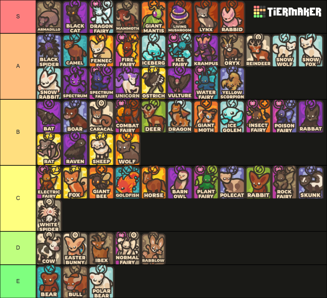 Pets Tier list (just based on how i like them as a whole) | Fandom