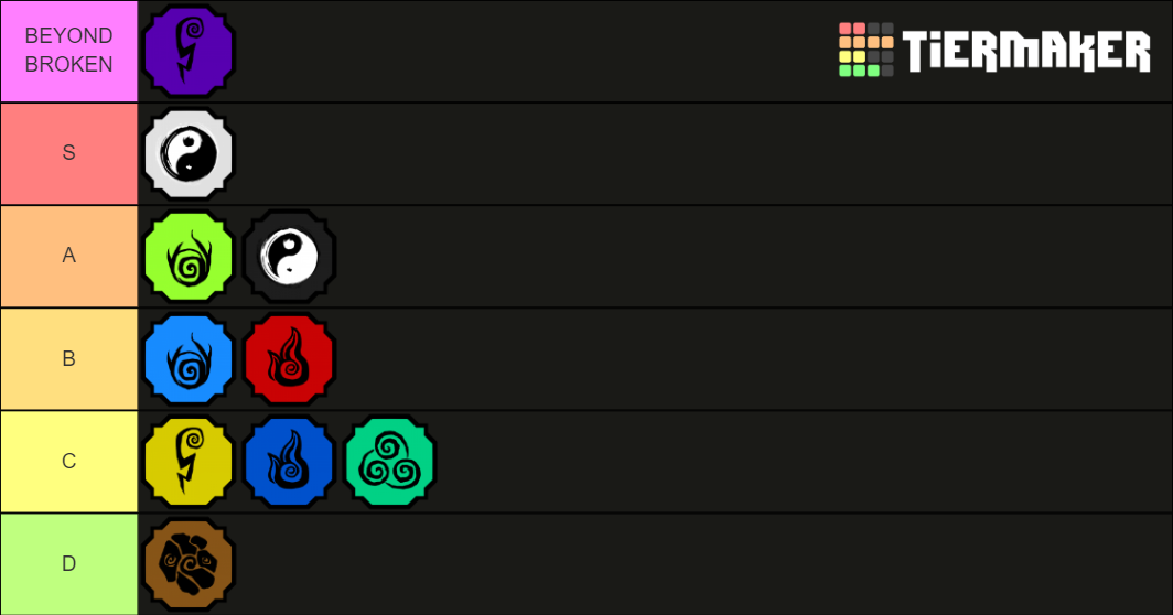 Create a Shindo Life Elements [UPDATE] Tier List - TierMaker