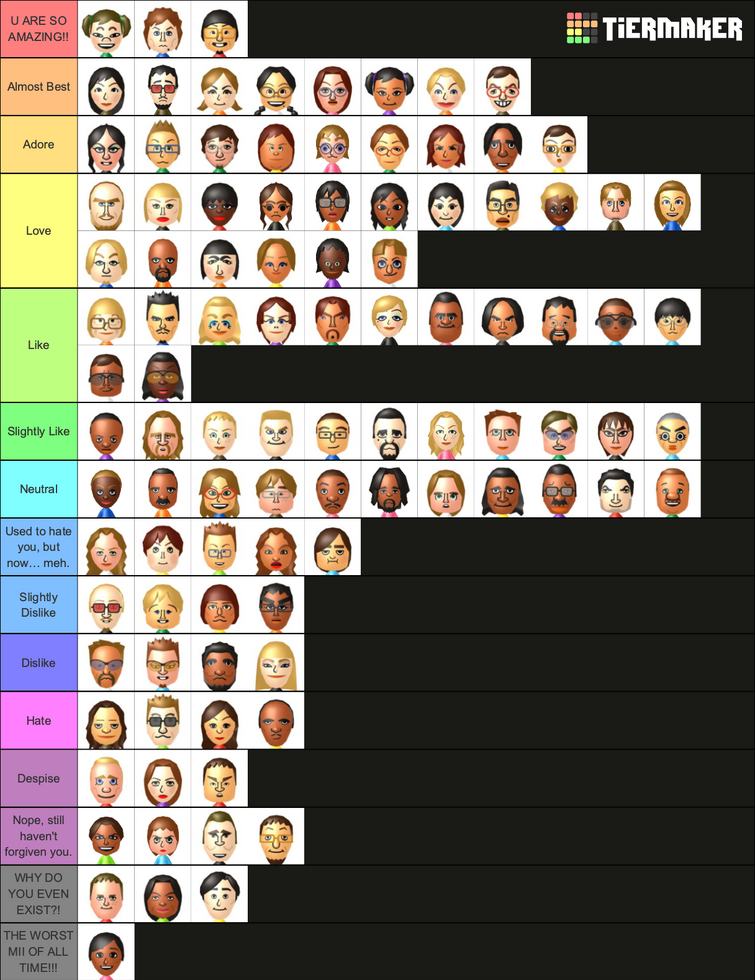 My Tier List (up for changes)