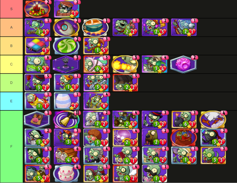 complete tier list of plants vs zombies : powercreep (ordered within tiers)