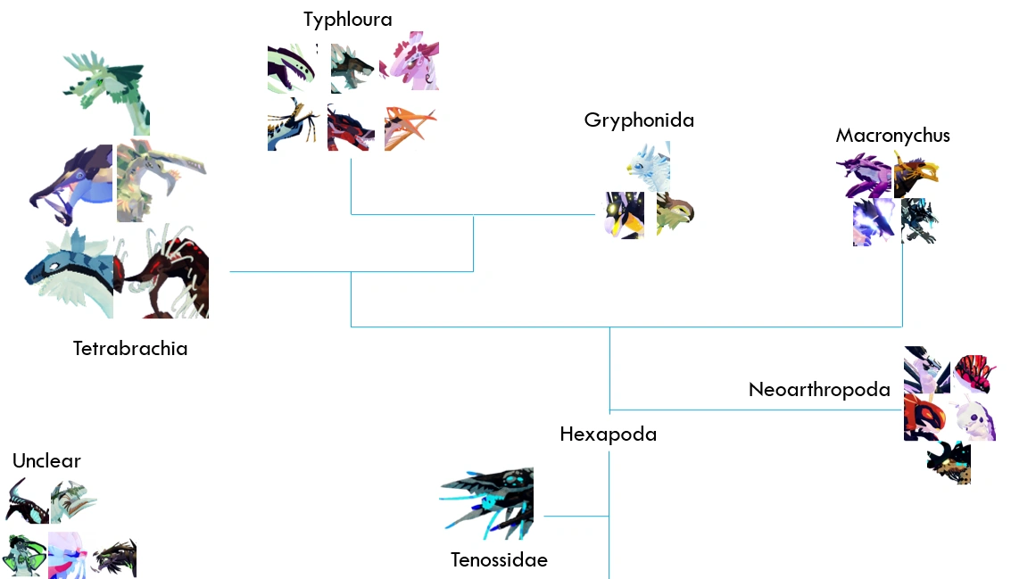Creatures of sonaria evolutionary tree 1 Fandom