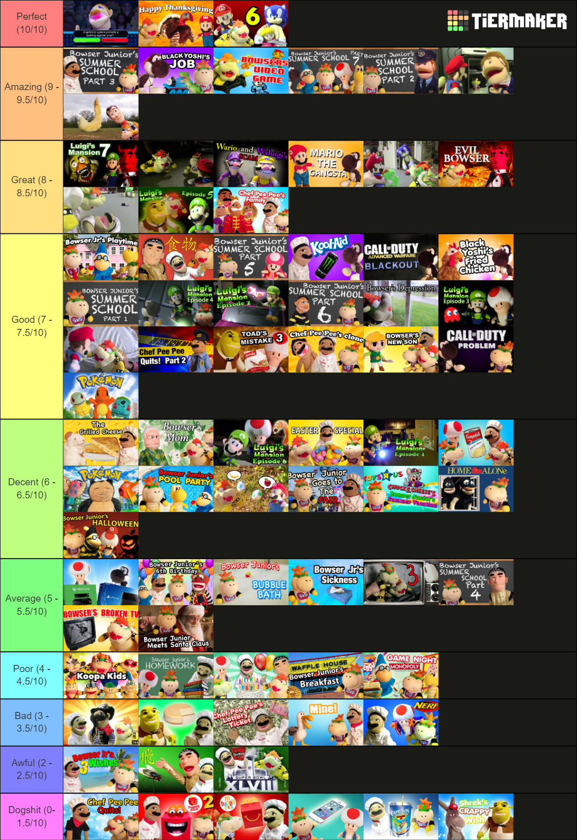 Create a Games of the Year 2014 Tier List - TierMaker