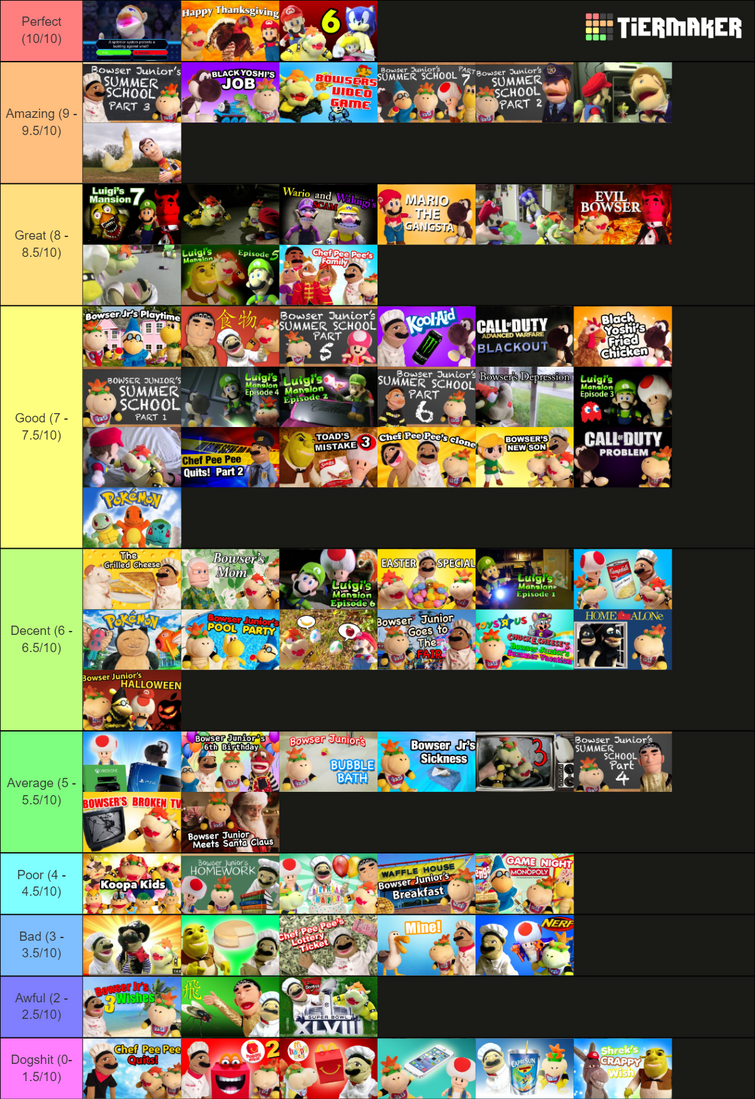 Create a 9 Circles of Hell Tier List - TierMaker