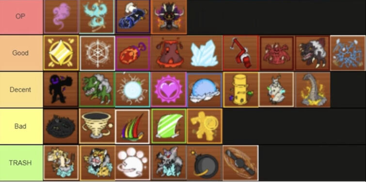 King Legacy Fruits Tier List