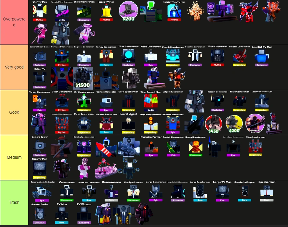 Rate my tierlist | Fandom