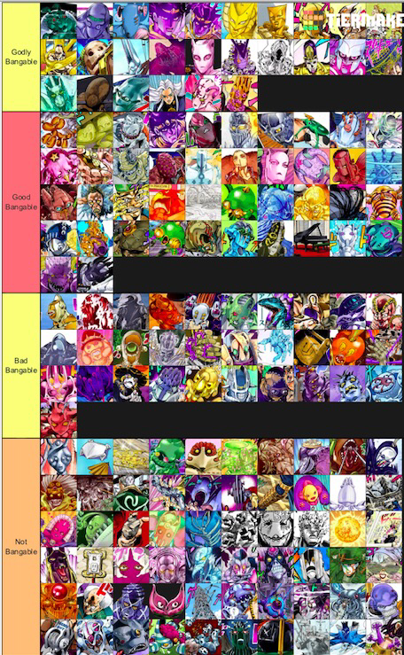 Last Time I Posted My Tier List On Thiccness Of Characters This Time I Have Stands Enjoy Fandom