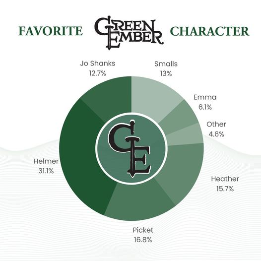 the-favorite-green-ember-character-has-been-chosen-fandom
