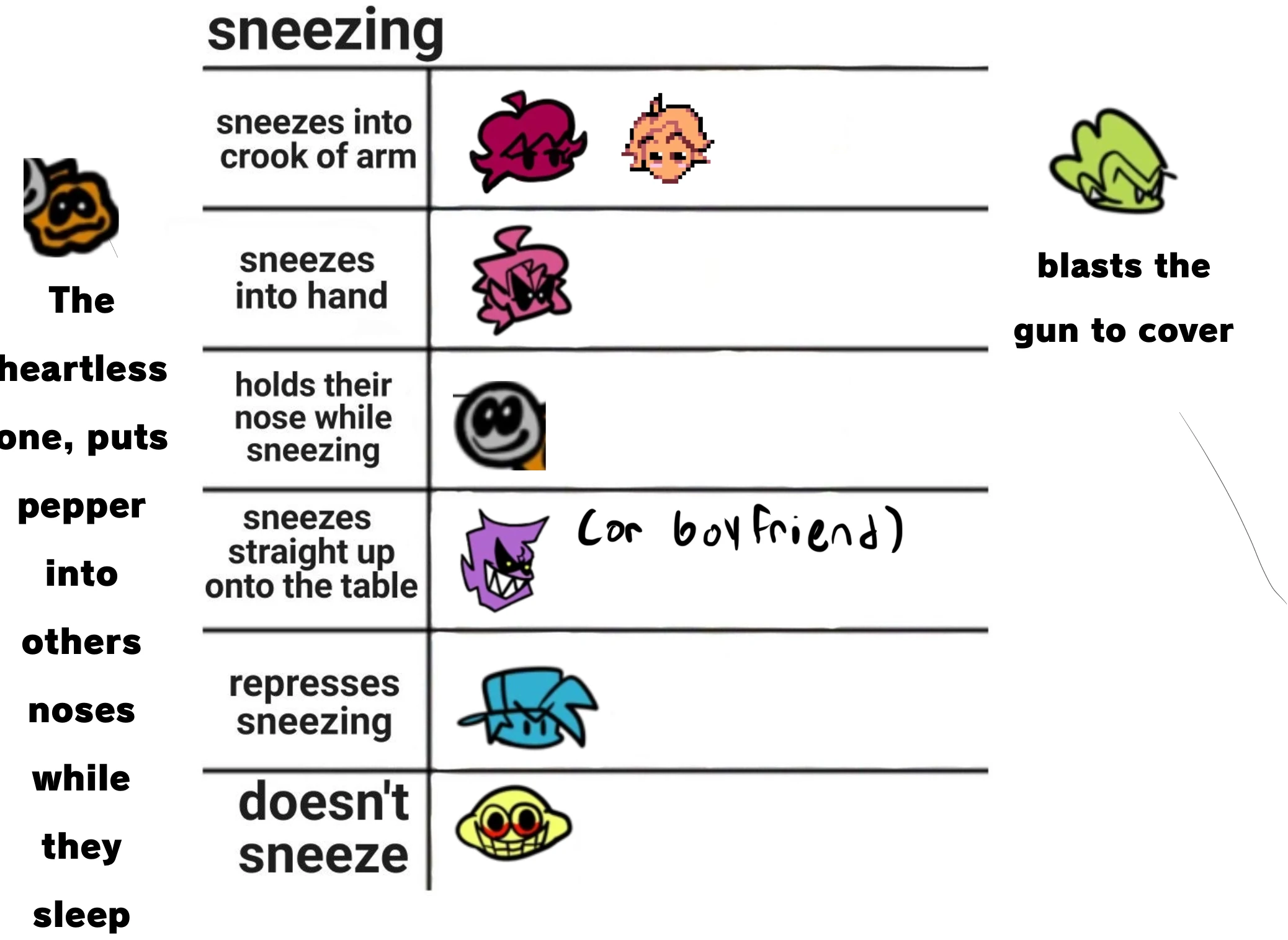 Sheaintanytoy Pico Fnf Memes Fnf Get Real Gif Fnf Getreal Memes Descubre Comparte Gifs Candy Meme Picox Keith Bf Original Fnf Meme