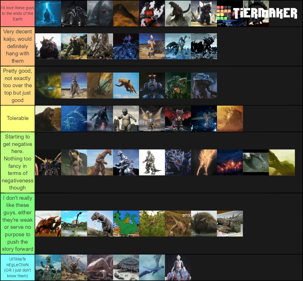 Looks Like Tier Lists Are A Thing Again Fandom