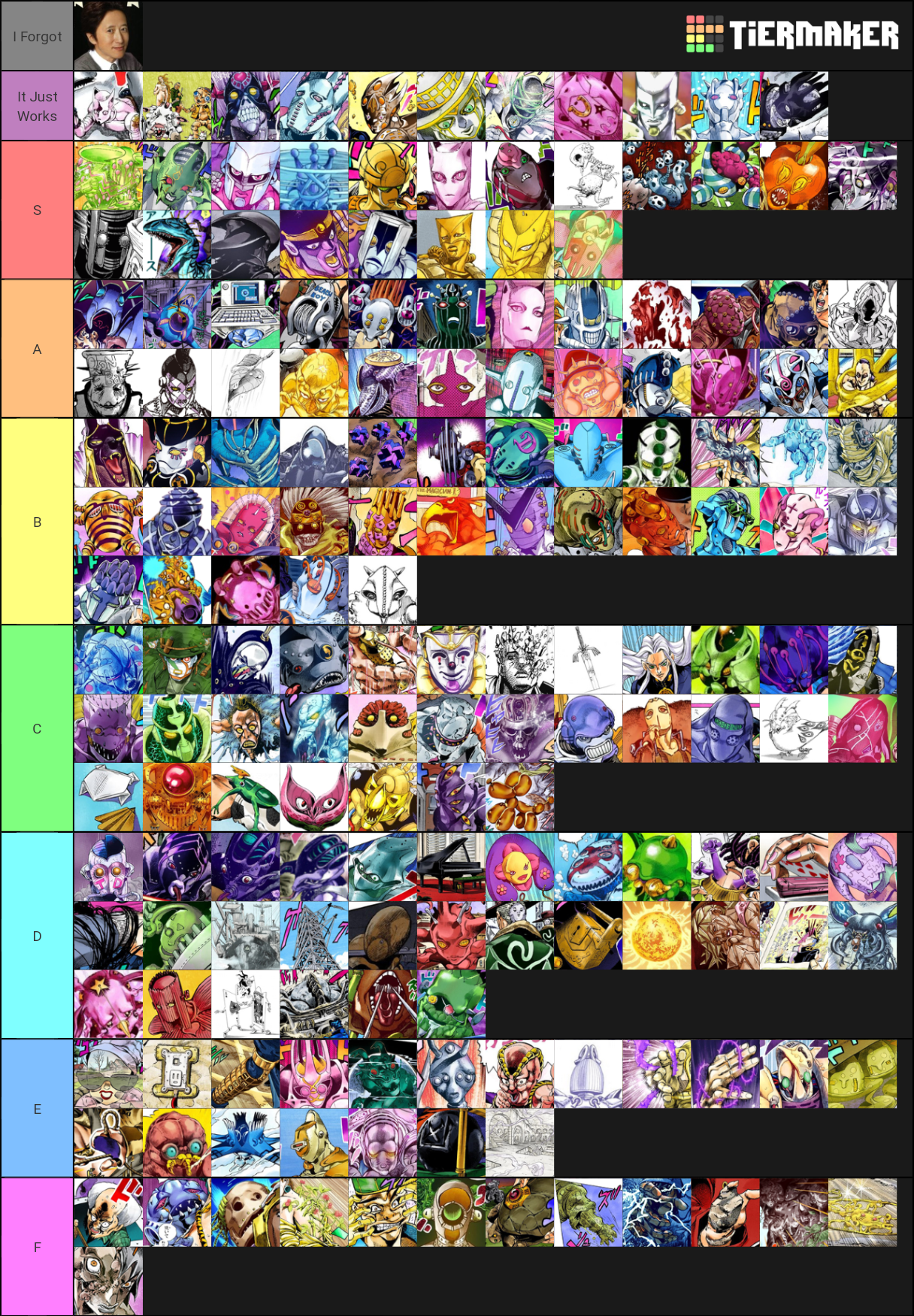 Tiermaker Jojo Stands