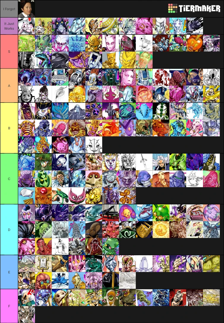Me Tier list stands in Jojo Fandom